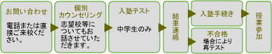 nagare2